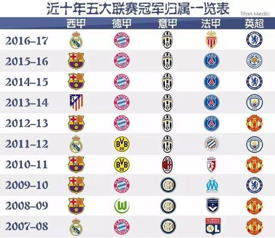 仅符合政治